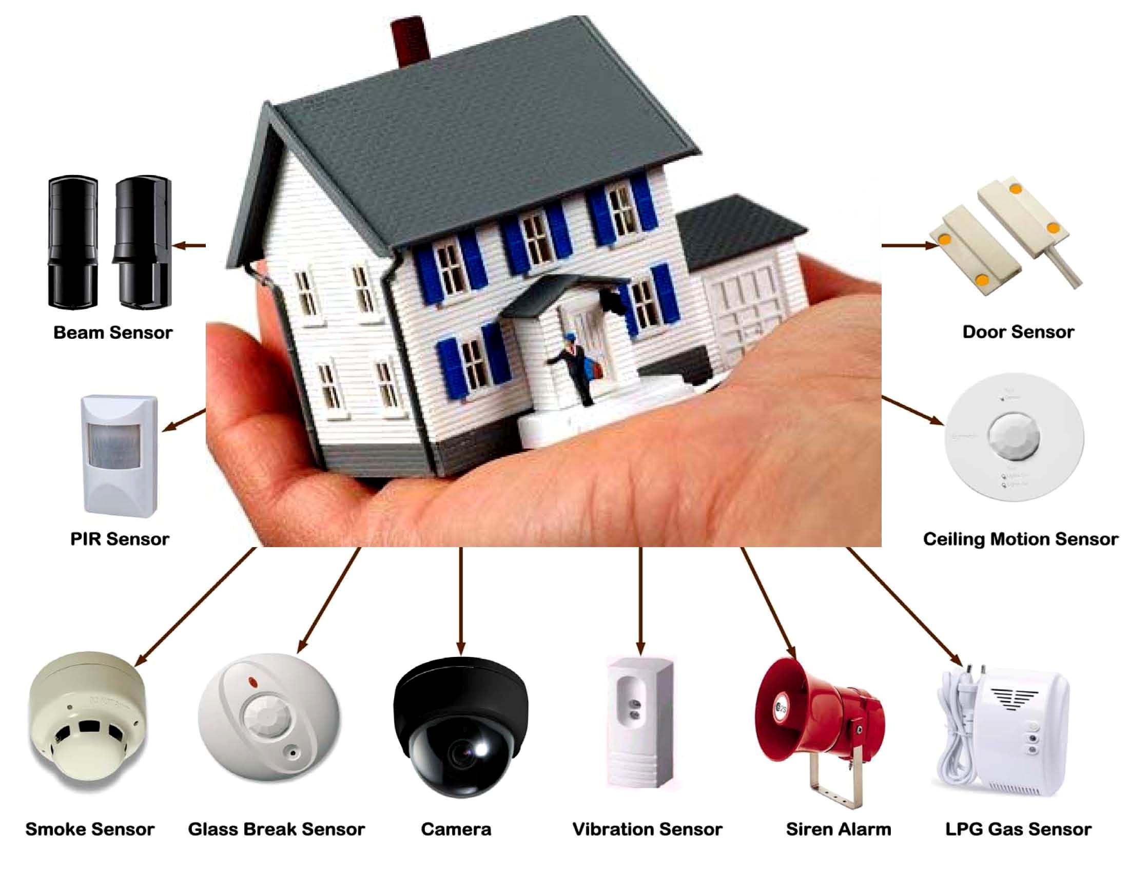 Why you need to install wireless home alarm systems?