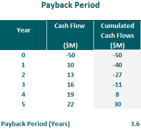 Payback Period Formula Excel Template for Several Investment Alternatives